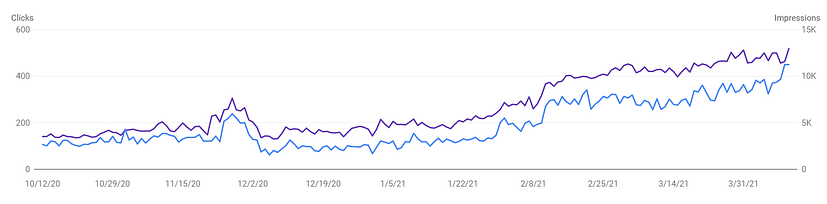 search traffic screenshot search traffic screenshot