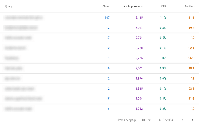 Google search console query screenshot